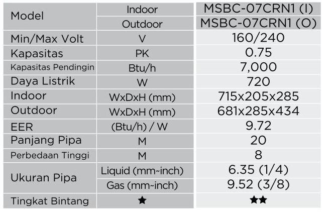 KET MSBC07